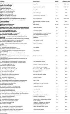 Mental State Examination and Its Procedures—Narrative Review of Brazilian Descriptive Psychopathology